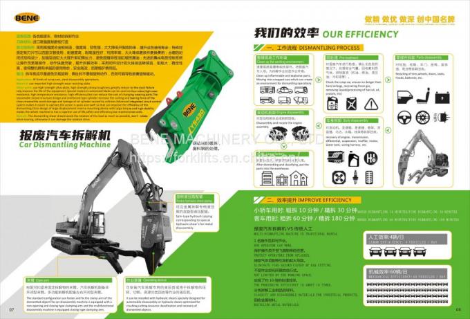 Excavator Hydraulic Shear for VOLVO HITACHI excavators attachment car dismantler Dismantled